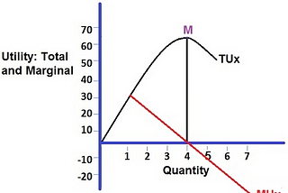 On the diminishing marginal utility of true beliefs