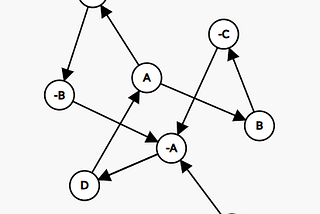 I Can’t Get No (Boolean) Satisfaction