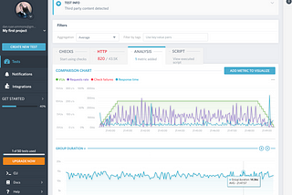 QA | Load Testing with K6.io