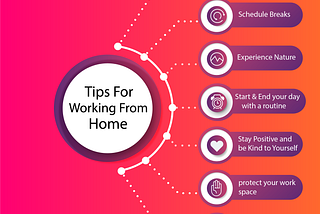 Tips for working from home during COVID19 Pandemic.