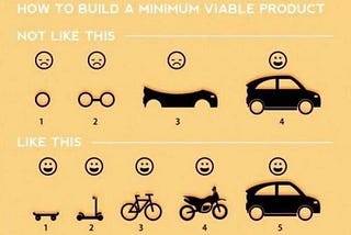 How To Build A Minimum Viable Product