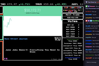 A stock market game where you invest $50,000 of someone else’s real-life money