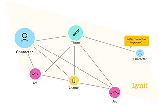 How to Fix Structural Issues in a Story