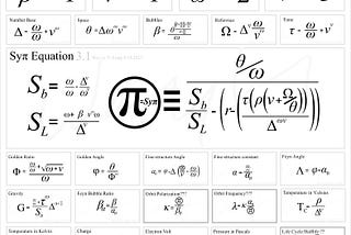 The precise position of π in the Syπ Gradient