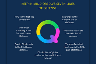 Keep in mind Qredo’s Seven Lines of Defense