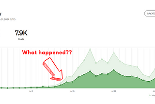 36,400 views in July & August: How Much I Made From Writing About AI on Medium.