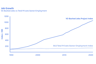 Venture-Backed Startups Will Lead Us Out of a Recession