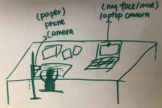 How I did my first remote whiteboard challenge in an interview