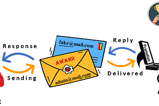 A Practical Approach of Phishing Detection Using Email Header