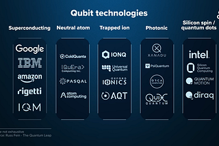 Quantum Computing: Are We Ready for the Future? — Transitioning from NISQ to FTQC
