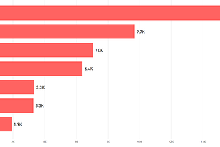 Most Popular Shoe Brands on Amazon