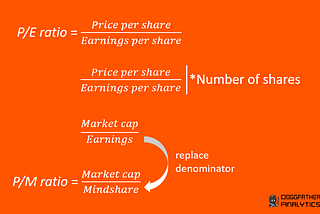 Evaluating AI Agents using the Price-to-Mindshare (P/M) ratio
