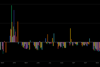 Crypto Trading 2018 in Review: 17 Advanced + 15 Neural Net strategies tested [Part 7]