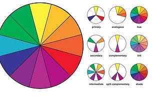 Pilihan Warna Cat Interior Rumah: Mengenal Tipe Warna dan Psikologi Warna