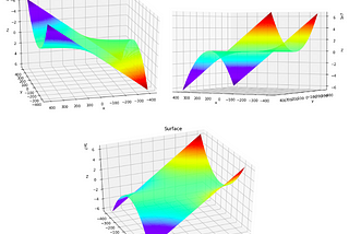 3D visualization of a function of two variables (from ℝ² into ℝ) with Python -Matplotlib