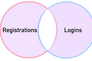 SQL Basics