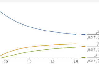 Understanding temperature, top_p, top_k, logit_bias in LLM parameters