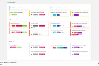 My 3 favourite Prioritization Frameworks