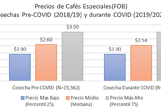 Guía de Transacciones de Cafés Especiales — 2da parte