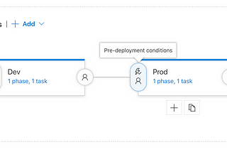 Serverless, DevOps, and CI/CD: Part 3