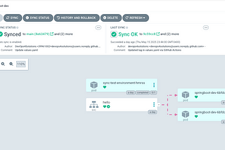 Implementing a Release Process in Argo CD Using Post Sync Hooks