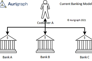 Aurigraph Open Banking