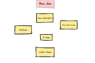 RCA — Root cause analysis in real life