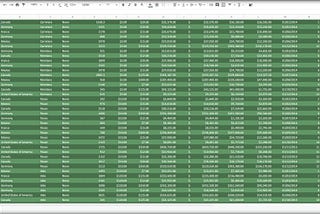 From CSV to Google Sheet Using Python