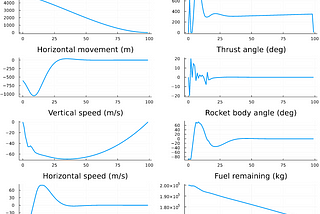 Optimization in Julia: Rocket Soft Landing
