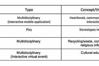 Structured Interview