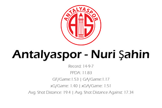 Nuri Şahin’s Antalyaspor