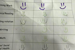 Photo of a child’s smiley face chart with some suspiciously altered smiley faces.