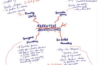 Mind map: Game’s Narrative Architecture