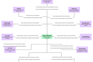 A Comprehensive Tech Skills Information Architecture for New Grads and Career Changers