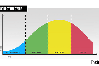 Product Life Cycle: What is it in Product Management?