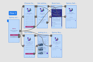 Improve the user onboarding experience of Spinny