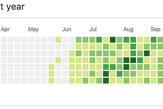 200 days of code