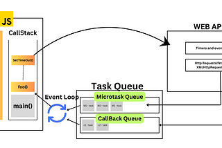 Event Looping in JS — Part 1