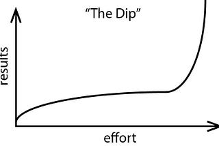 4 Lessons on Quitting(And Sticking) from Seth Godin’s “The Dip”