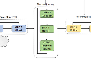 Two Cents on Computer Architecture Research -103 [Gollu’s Computer Architecture Exploration]