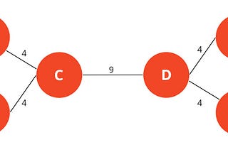 Comparing the Performance of Community Detection Algorithms in Python’s NetworkX and C++’s Boost…