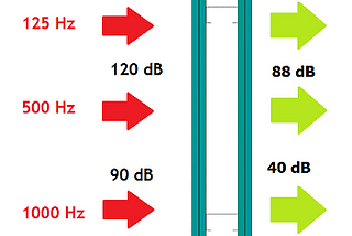 มาลองใช้ Python สร้างโมเดล Predict ค่า Sound Transmission loss (TL/STC)