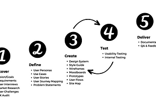 UX Case Study