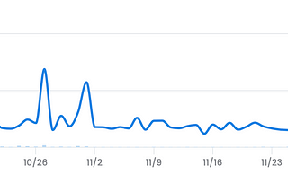 NFT Digital land — overview