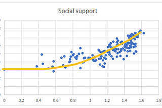 Moving Beyond Linearity ด้วย Polynomial Regression Part2