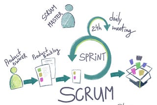 Scrum: Sebuah Framework Dengan Berbagai Ritual