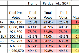 The Democrats Went Down To Georgia
