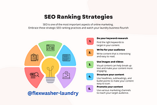 SEO Strategy for Driving Traffic to Laundry Service Website