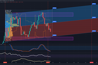 Bitcoin — Bounce or Break?