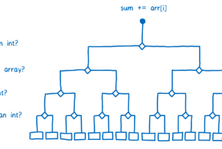 Apa itu JIT Compiler?